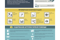 Гражданская оборона: памятки для жителей района Беговой