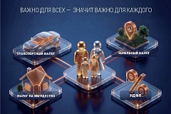 1 декабря — срок уплаты налогов по уведомлению за 2025 год
