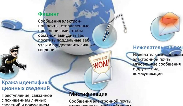 МВД предупреждает: Осторожно, мошенники
